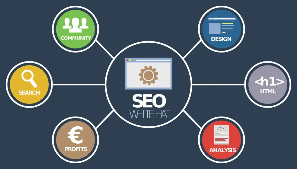 services provided by local SEO companies