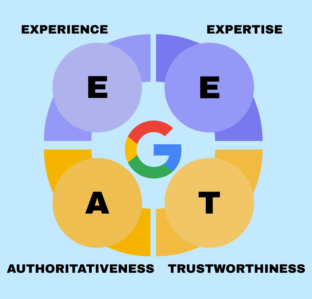 Google's E-E-A-T guidelines is even more important in optimising your website for AI search