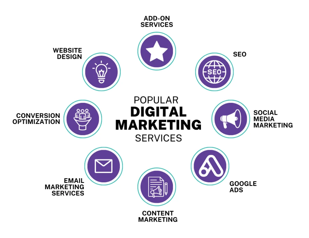 common services provided by digital marketing agencies