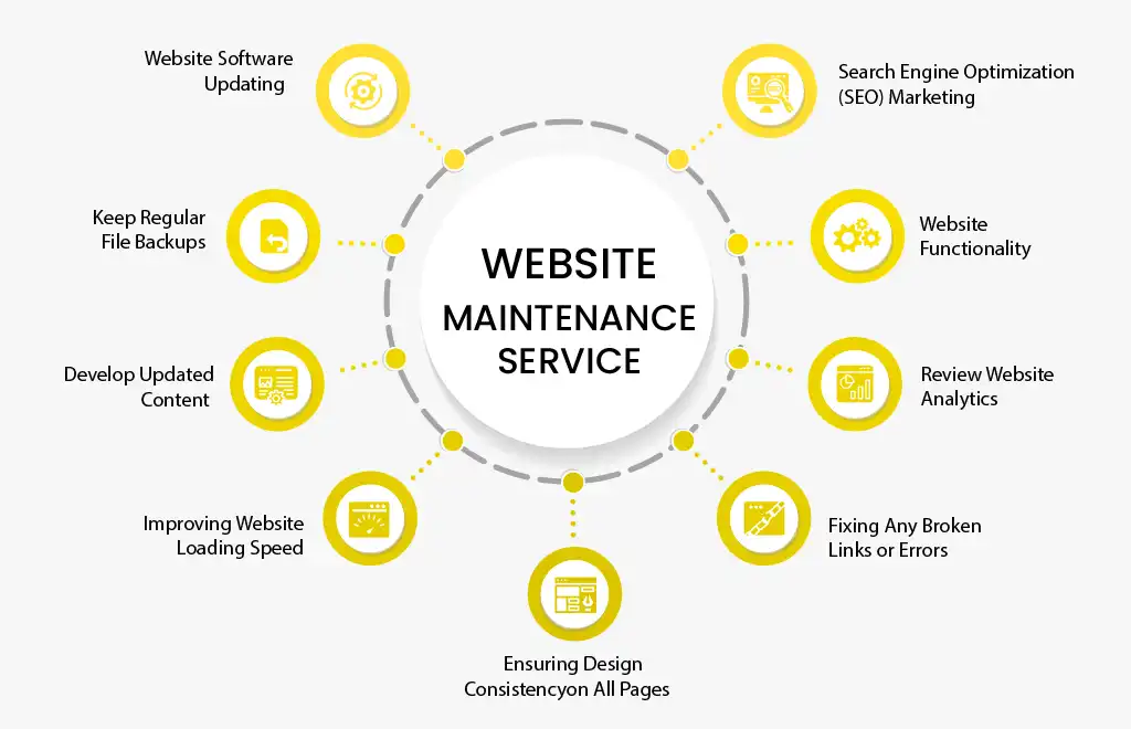 kinds of website maintenance services